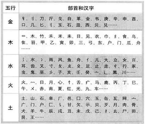 五行字庫查詢|「康熙字典笔画五行查询」康熙字典查汉字五行,所有五行繁体字。